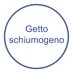 schiumogeno