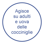 Agisce su adulti e uova delle cocciniglie